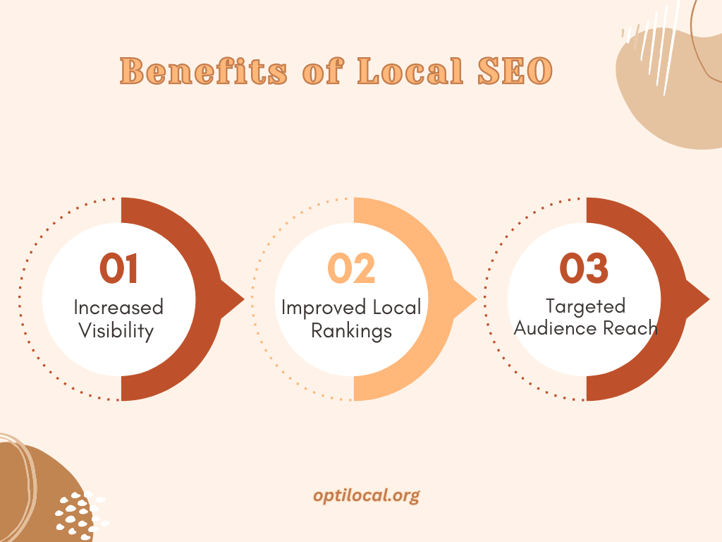 Benefits of Local SEO