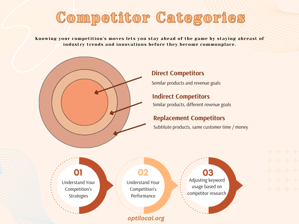 Competitor Categories