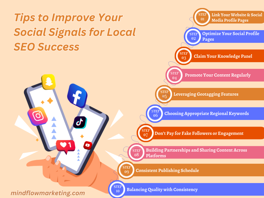 Social Signals for Local SEO Success