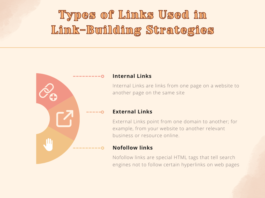 Types of Links  Link-Building