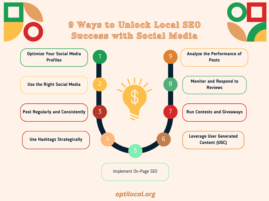 Unlock Local SEO Success with Social Media