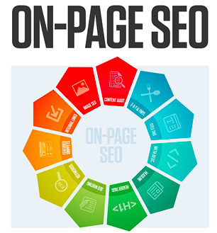 On-Page Content SEO Checklist