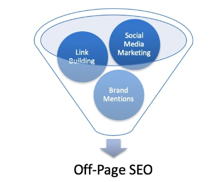 Off-Page Optimization for Local SEO