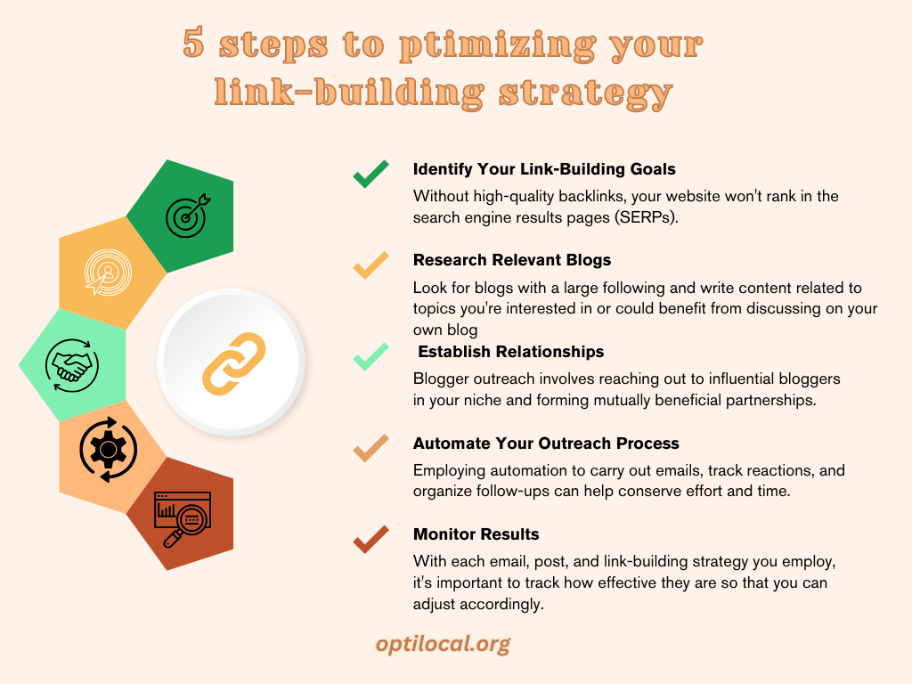 ptimizing link-building strategy